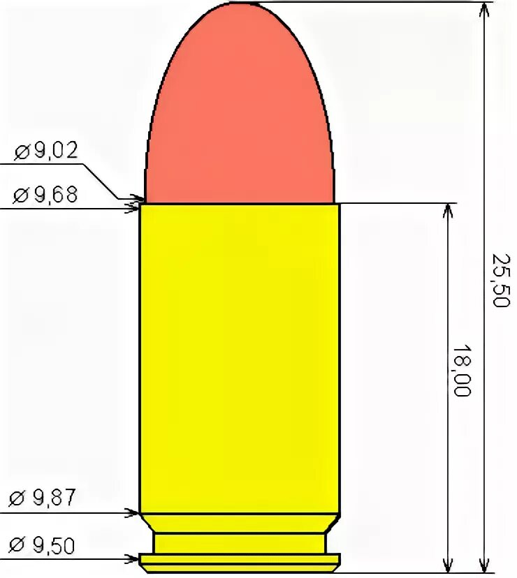 05 35 6. Патрон ПМ 9х18 Размеры. Патрон 9х18 диаметр гильзы. Диаметр пули ПМ 9х18. Пуля Калибр 6.35 патрон.