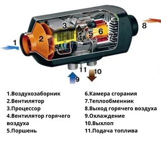 Дизельные отопители отзывы
