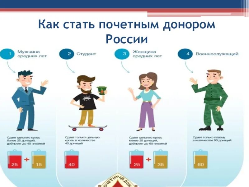 Как получить почетного донора