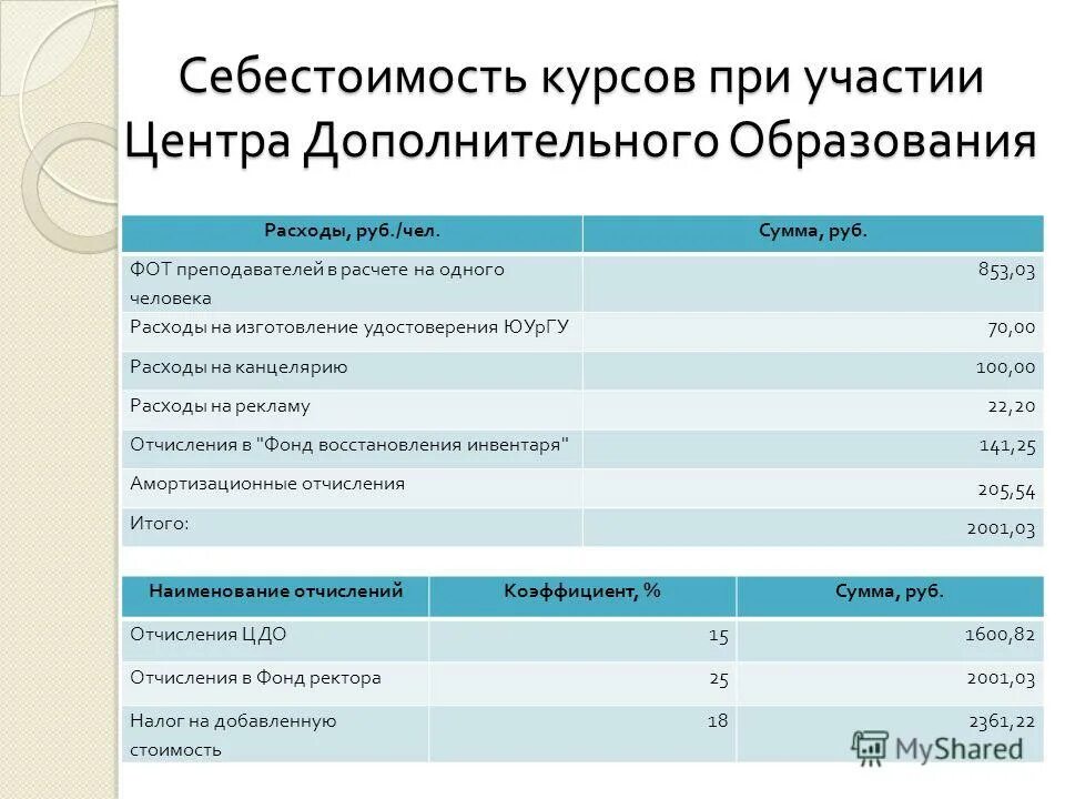 Расходы образования рф