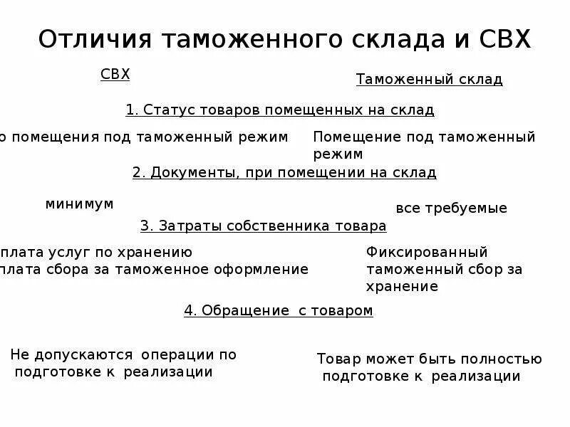 Чем отличается свободный от общего