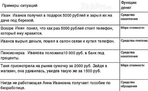 Функции денег задачи