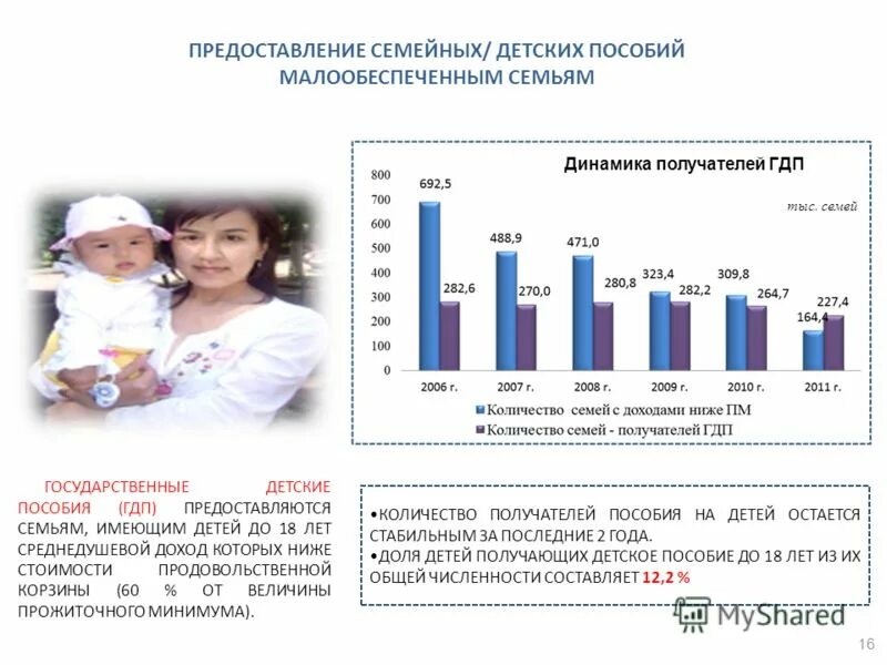 Ежемесячное пособие малообеспеченным. Статистика пособий на детей. Ежемесячное пособие на ребенка малообеспеченным семьям.