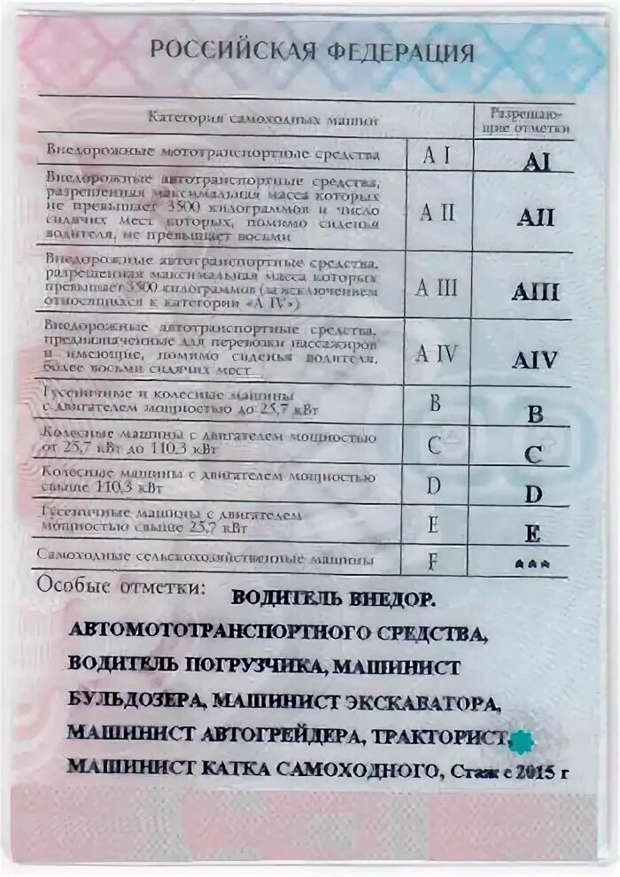 какая категория на каток. трактор мтз 80 категория прав. категория прав на трактор мтз 82 беларус. категории прав тракториста машиниста 2020. какая категория на каток.