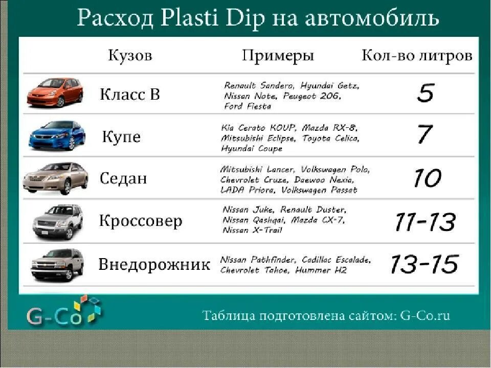 Сколько краски нужно на автомобиль