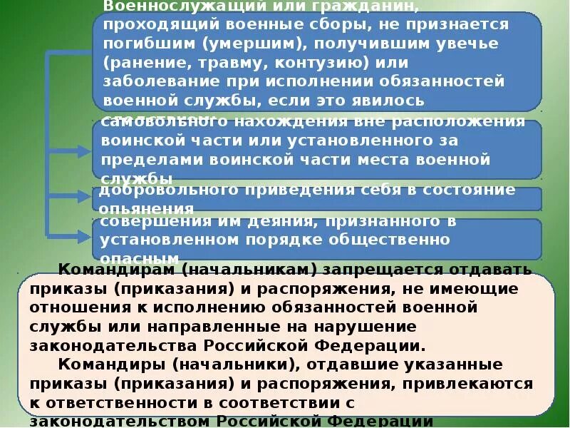 Исполнение воинской обязанности в рф. Исполнение обязанностей военной службы. При исполнении обязанностей военной службы. Исполнение воинской обязанности. Обязанности военной службы.