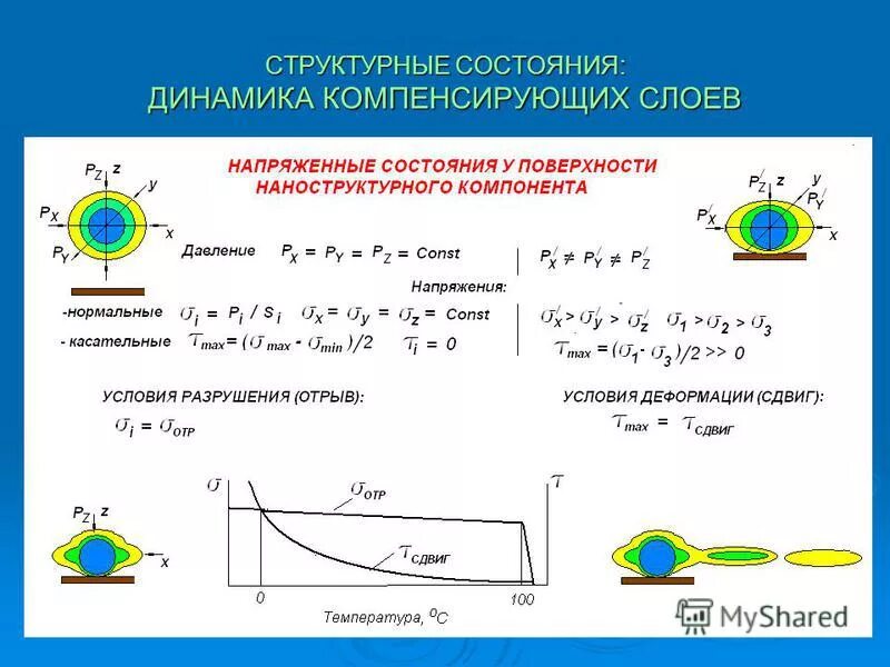 структурное состояние