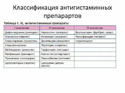 Антигистаминные препараты индийские таблетки