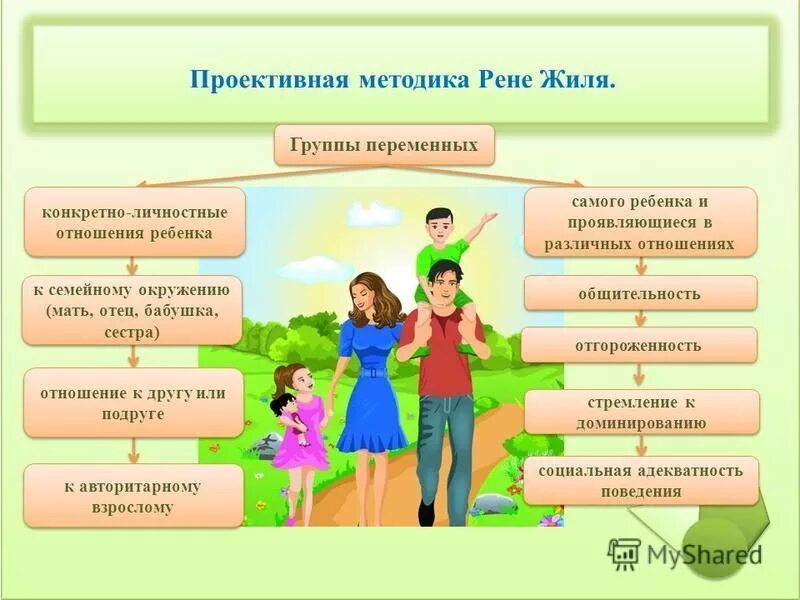 Межличностные отношения в семье методики. Межличностные отношения в семье методики