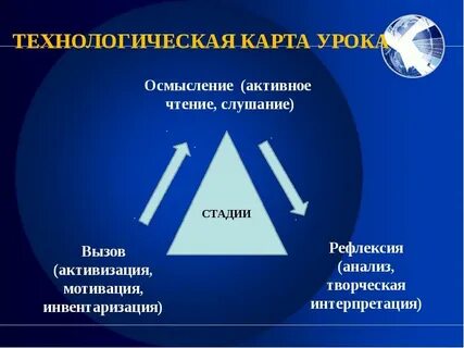 Активное понимание