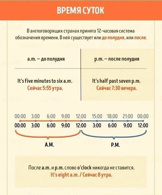 Pm время в английском. Часы в английском языке am pm. P. M p. Pm and am в английском.
