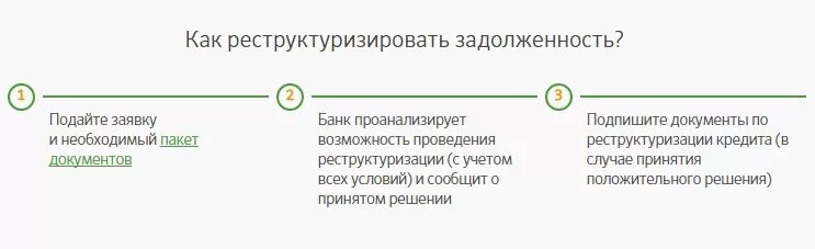 Реструктуризация задолженности Сбербанк. Реструктуризация ипотеки в Сбербанке физическому лицу. Отсрочка платежа по кредитной карте. Реструктуризация долга по кредитной карте. Можно отсрочить кредит