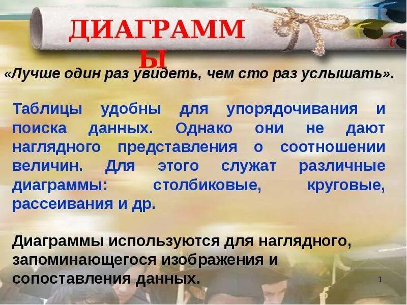Наглядное запоминающееся изображение сопоставления данных
