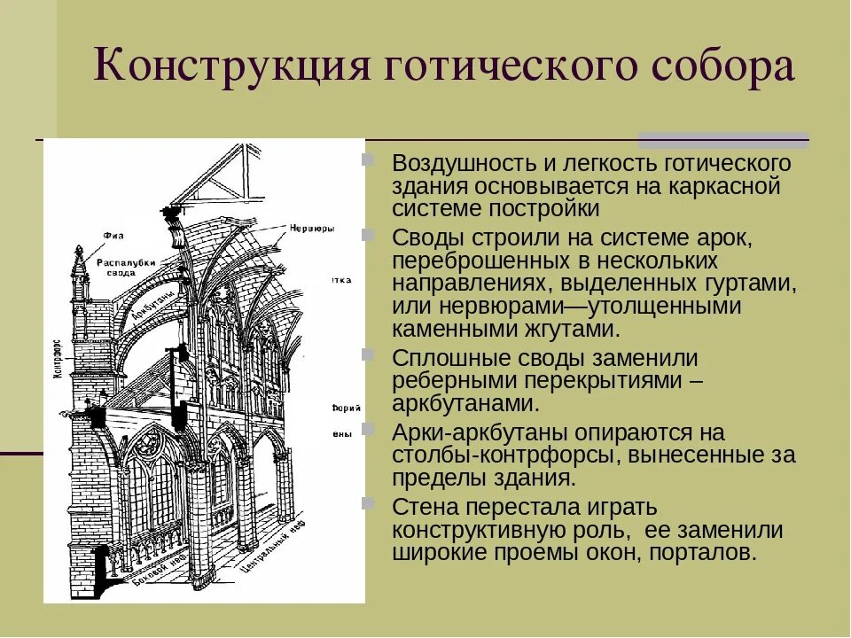 Своды презентация. Каркасная система готического собора. Конструктивная схема готического собора. Схема устройства готического собора. Названия частей готического храма.