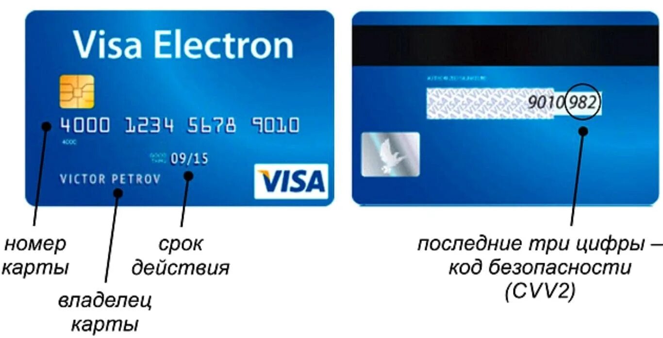 Срок действия visa сбербанк. Код безопасности карты CVC. Карта мир код cvv2/cvc2. Что такое CVC на банковской карте. Карта виза номер карты и код безопасности.