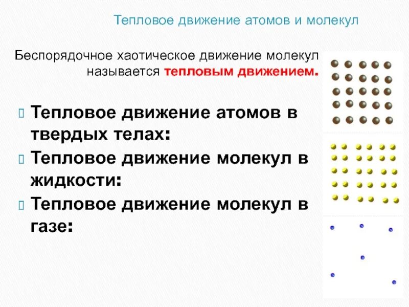 Тепловое движение частиц вещества. Броуновское движение. Характеристики теплового движения молекул вещества. Тепловое движение физика 7 класс. Охарактеризуйте тепловое движение молекул.