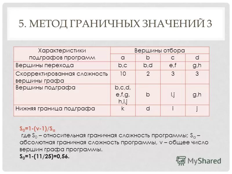 Граничные значения в тестировании