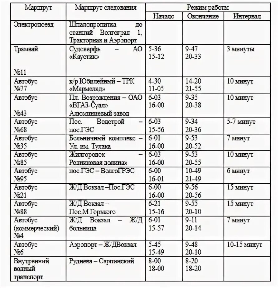 Тракторная шпалопропитка расписание. Электричка остановки Волгоград Шпалопропитка. Волгоград Шпалопропитка электричка. Расписание электричек Волгоград 1 Шпалопропитка. Волгоград расписание электропоезда аэропорт- Шпалопропитка.