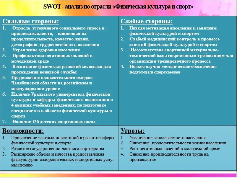 План swot анализа. Swot анализ сильные и слабые стороны возможности и угрозы. свот анализ физкультурно-оздоровительной организации. таблица анализ сильных и слабых сторон предприятия swot анализ. анализ сильных и слабых сторон предприятия таблица.