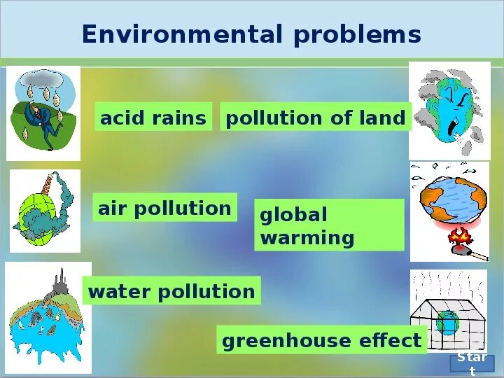 Environmental problems презентация. Экология на английском языке. Environment презентация. Презентация по английскому на тему экология. World s problems