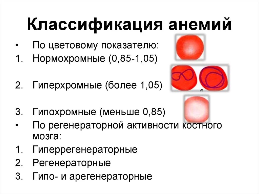 Анемия классификация показатели крови. Классификация анемий по показателям крови. Классификация анемий по эритроцитам. 2. Классификация анемий..