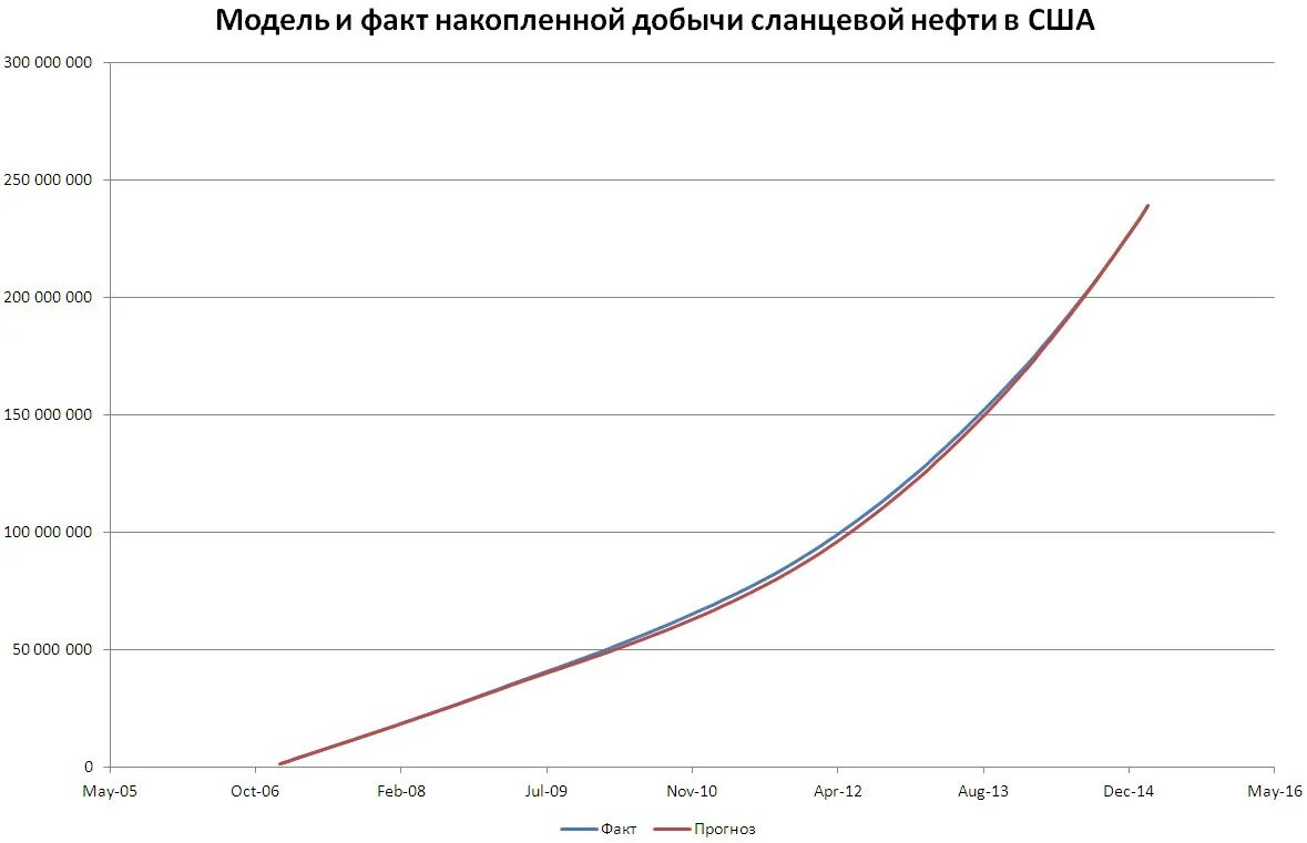 Добыча перевод