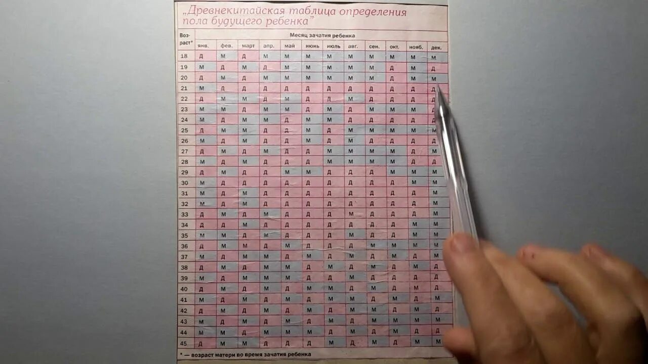 Читать пол ребенку. Таблица пола ребенка. планирование пола ребенка. таблица определения пола. таблица пола будущего ребенка.