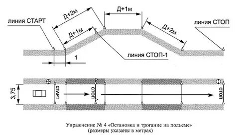 Линия старта это