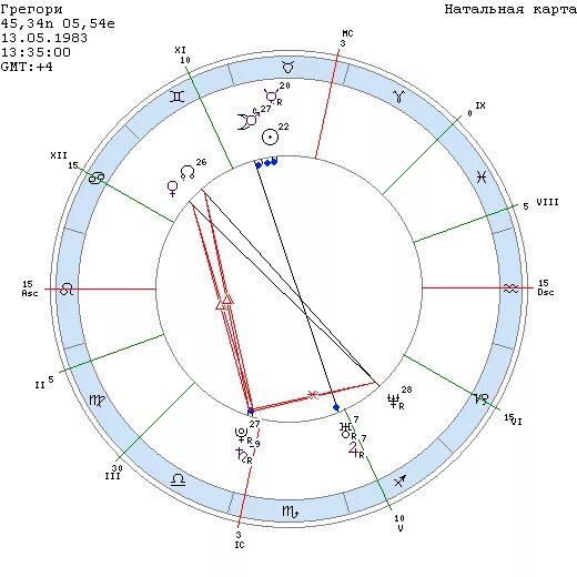 солнце в тельце у мужчины. венера юпитер в натальной карте. солнце сильное в тельце. луна в овне. телец.