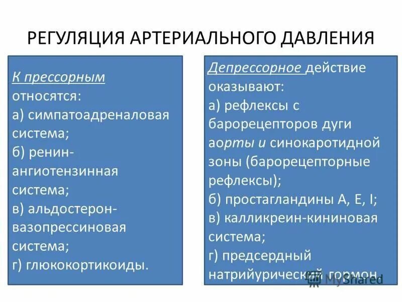 Патология ад