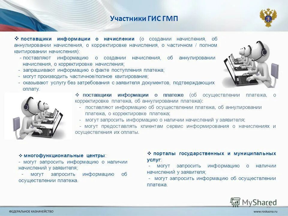 Сервисы информирования. Сервисы информирования. Сервисы информирования. Система оповещения клиентов. Сервисы информирования.