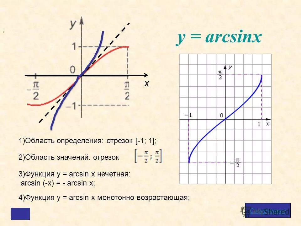 Область определения функции арксинус 2х. Функция arcsin x. Функция арксинус.