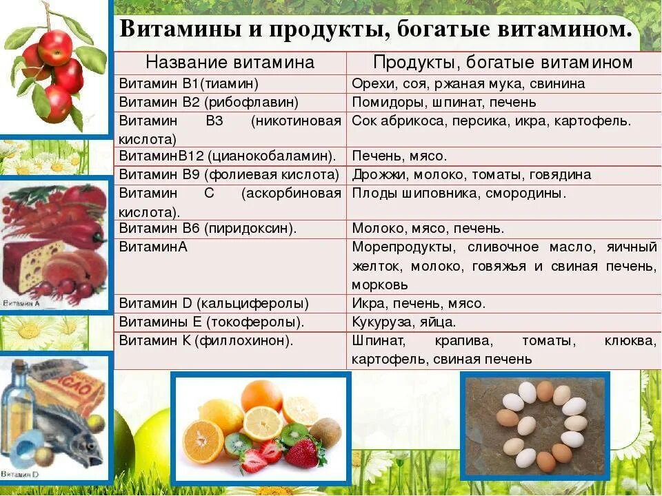 Витамин а находится в продуктах. Витамины названия. Витамины в пищевых продуктах. Таблица витаминов в продуктах для детей. Витамины содержимое пищи в таблицах.