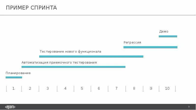 Demo тестирование. Демо спринта. Приемочное тестирование пример. Ручное тестирование пример. Отчет тестировщика.