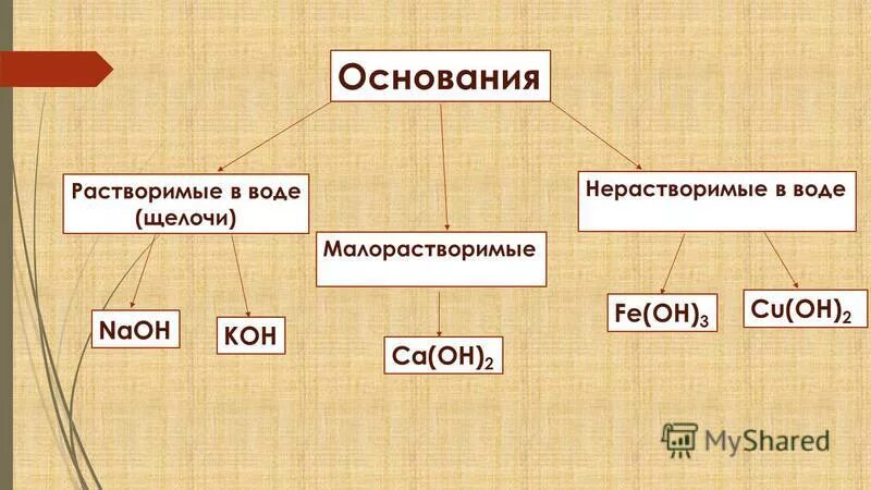 Какое основание является