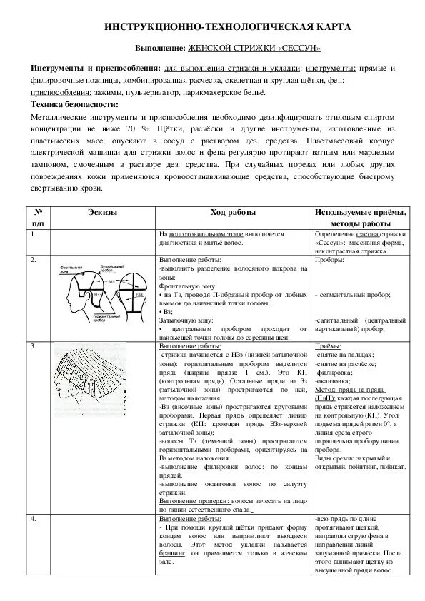 Технологическая карта для средней группы по развитию речи " Подарок маме"