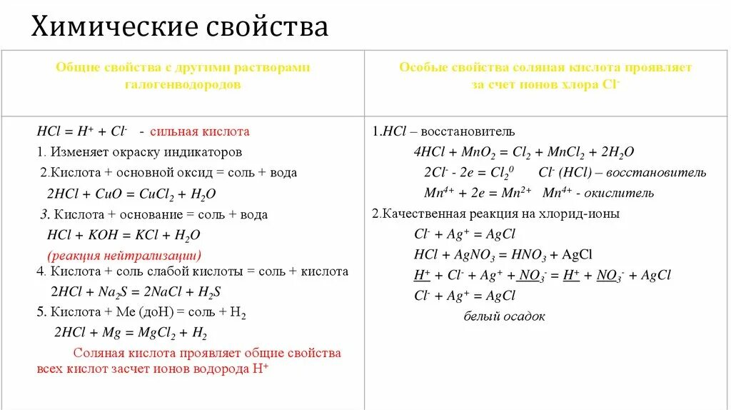 Свойства соляной кислоты таблица. Химическая характеристика соляной кислоты. Соляная кислота химические свойства таблица. Химические свойства соляной кислоты таблица.