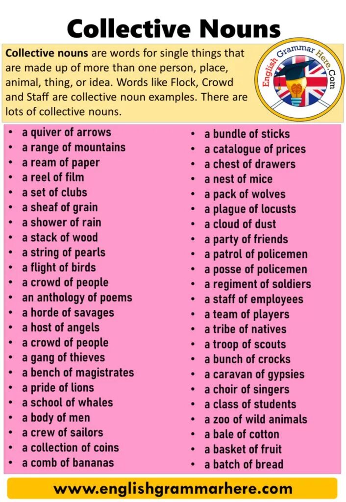 Collective nouns is. Common collective nouns. Collective nouns. Group nouns в английском. Nouns в английском языке.