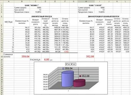 Карта с ежемесячным процентом