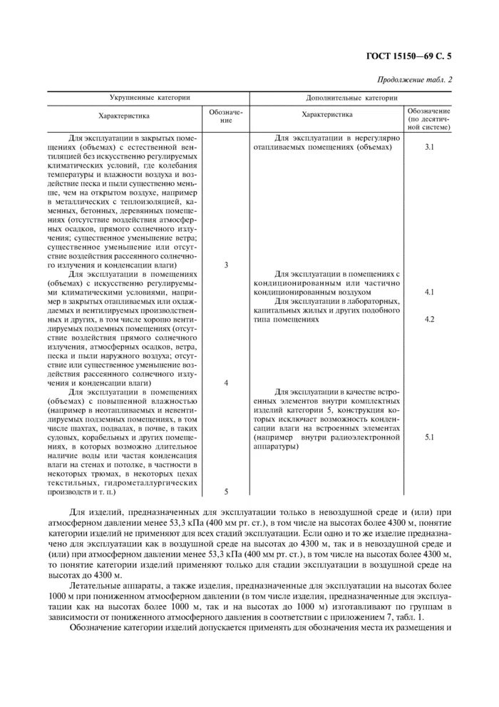 5 гост 15150. Группа хранения 1 по ГОСТ 15150. УХЛ 4.2 ГОСТ 15150-69. Категории хранения по ГОСТ 15150-69. Тип атмосферы II ГОСТ 15150-69.