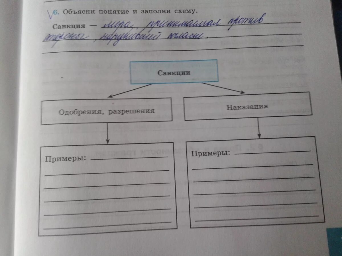 Заполните пропуски обществознание. Заполни схему. Санкции заполните схему.. Заполните пропуски в схеме. Санкции схема.