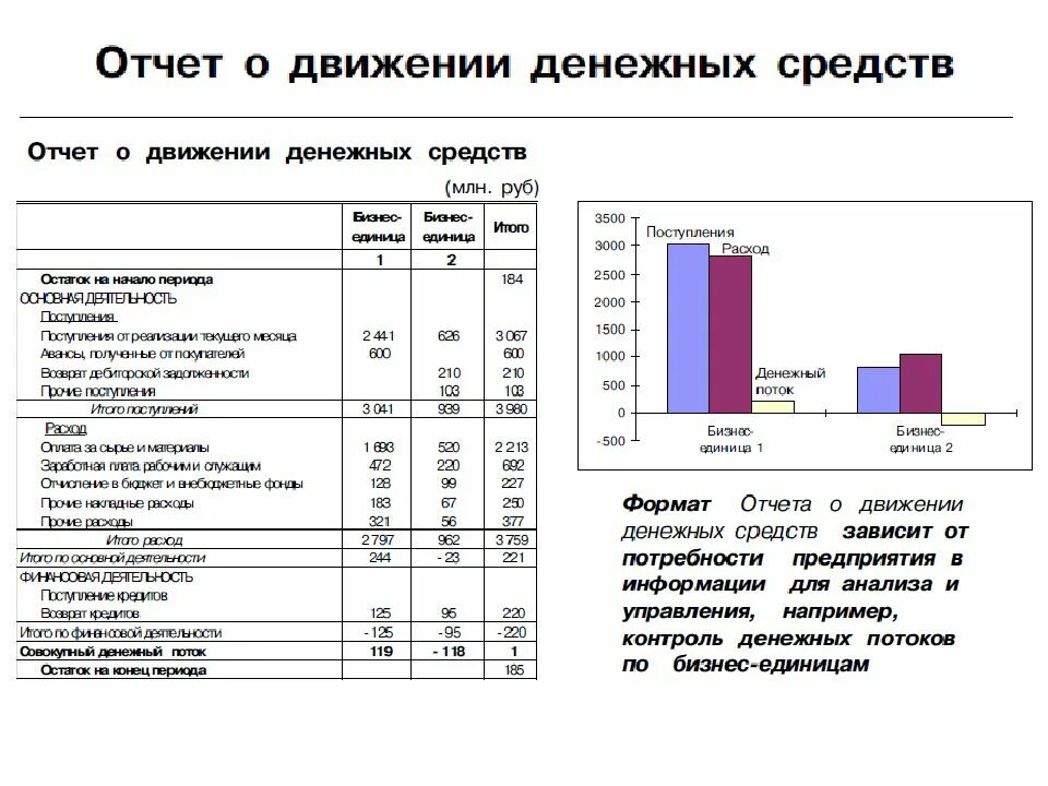 Анализ движения денежных средств организации. Анализ движения денежных потоков организации. Анализ потоков денежных средств. Анализ динамики денежных потоков.