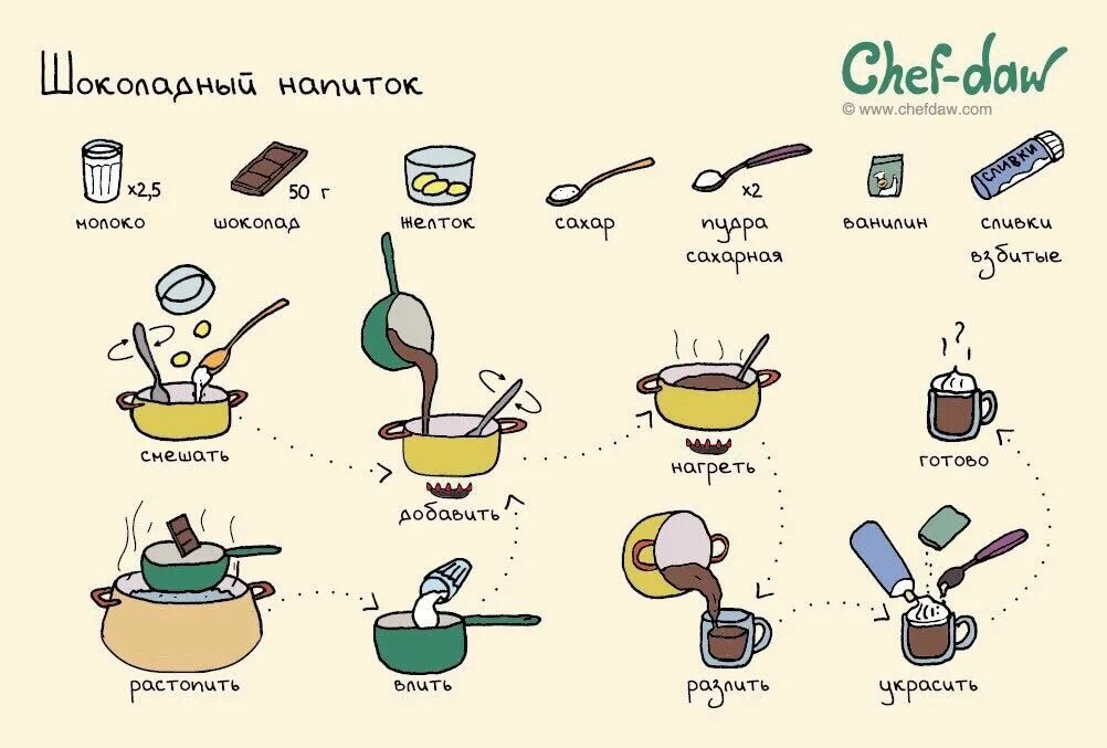 Рецепты быстрых вкусняшек. Рецепты вкусняшек. Лёгкие рецепты вкусняшек. Простые рецепты сладостей. Рецепты сладостей для детей.