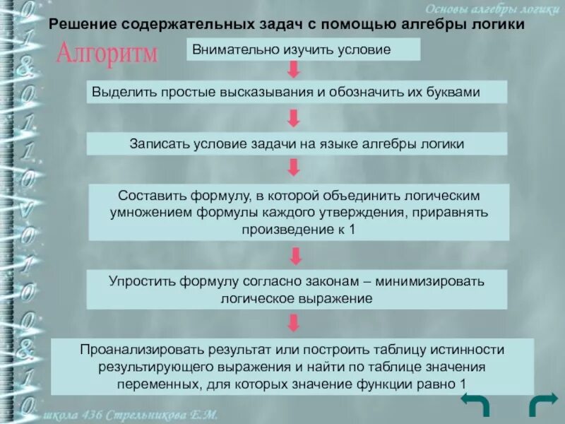 Решение логических задач с помощью алгебры логики. Алгоритм решения задачи с помощью алгебры логики. правила и алгоритмы решения задач алгебры логики.. алгоритм решения логических задач с помощью алгебры логики. этапы алгоритма решения логической задачи с помощью алгебры логики.