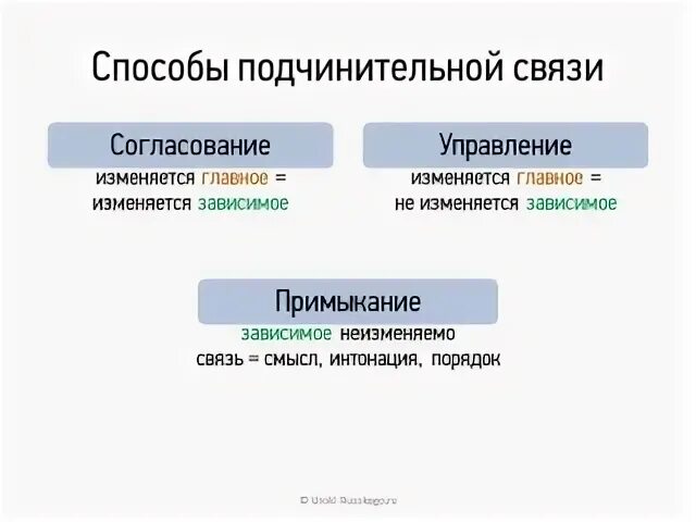 Форма обратной связи. Цепной способ связи предложений в тексте. Форма заказа в тильде. Мегафон магазин хабаровск. Выберите удобный способ связи.