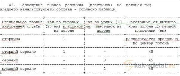 Погоны младшего сержанта полиции расстояние. Расположение лычек на погонах. Размещение лычек на фальш погонах. Лычки младшего сержанта полиции. Погоны младший сержант расстояние