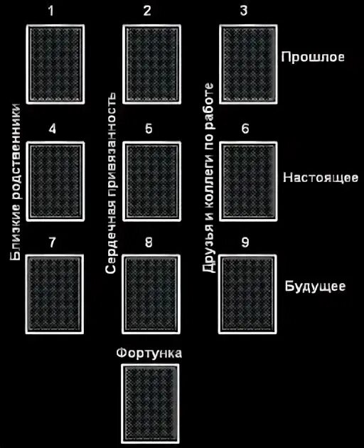 Гадание прошлое настоящее будущее на игральных. Расклад на будущее 36 карт. расклад на 36 карт на будущее прошлое настоящее. схема расклада на игральных картах 36 карт. расклад на прошлое настоящее и будущее на игральных картах.