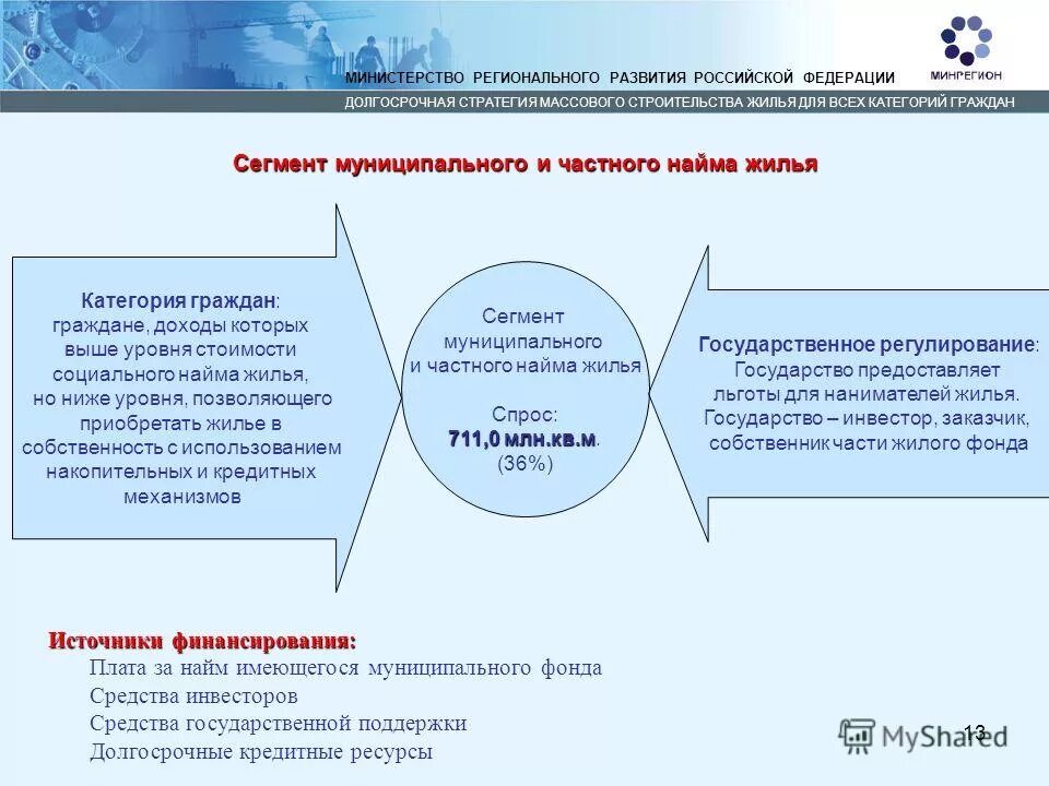 Три категории граждан