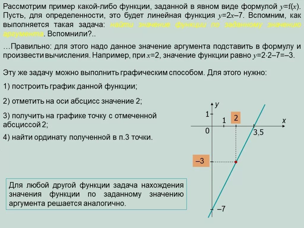 Функция обратная заданной. Функция заданная в явном виде. Явный вид функции. Функция либо либо примеры. Определенность функции в точке.