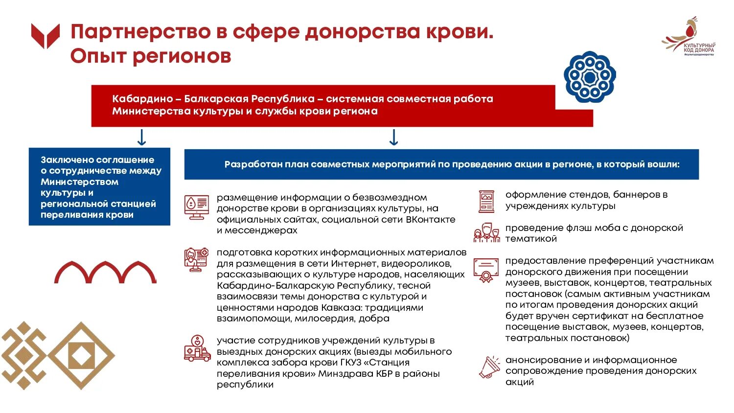 Донорство 2023. Культура донорству Всероссийская акция. Культурный код донора. Всероссийская акция код донора. Всероссийская акция «#культурадонорству. Символ.